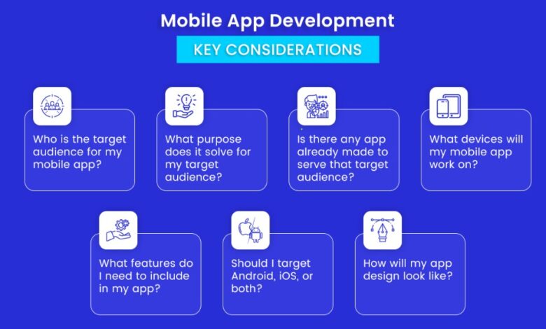 App Development in the USA